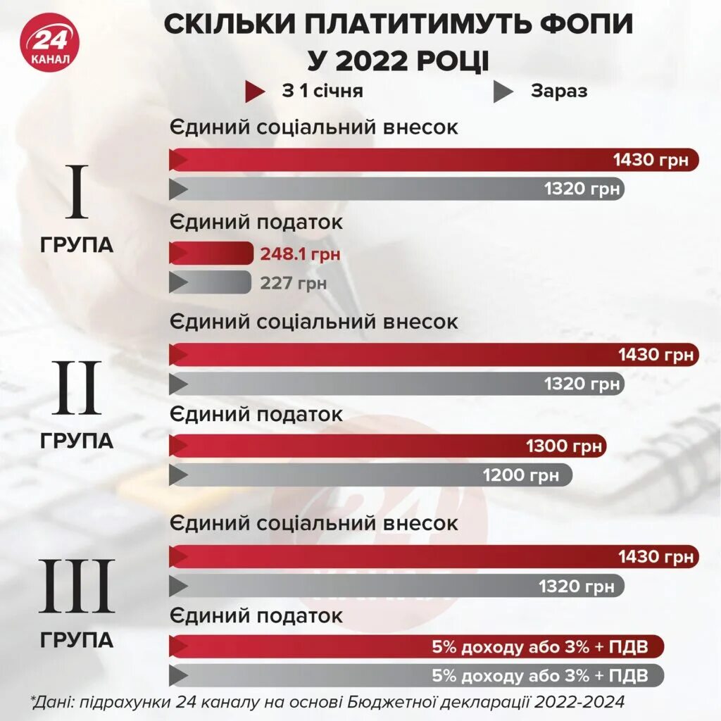 Законы украины 2022 года. Экономика украины 2022. Мобілізація в україні. Законы украины 2022 года. Новые законы украины.