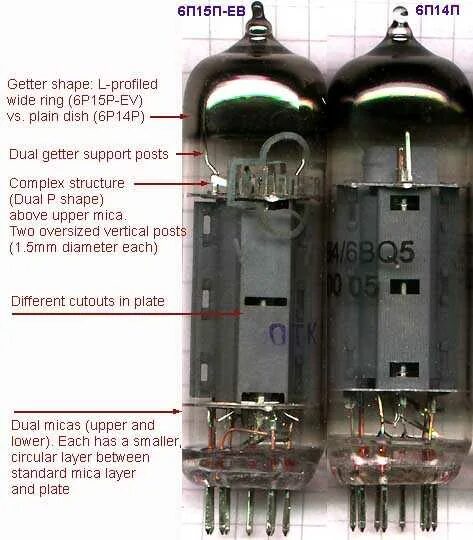 Лампа 6п15п. Анод лампы 6п14п. Радиолампа 6с15п. Радиолампа 6п14п характеристики. К 5 п 14 16