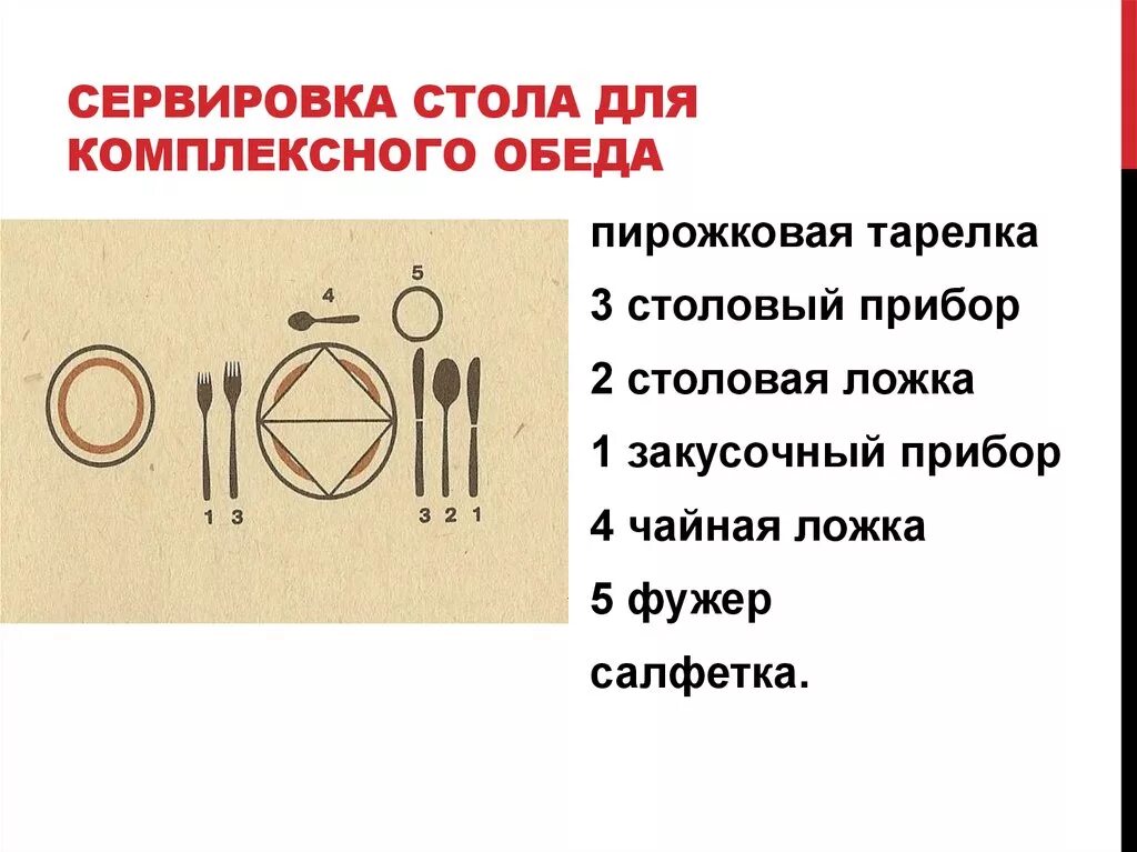 Предварительная сервировка. Предварительная сервировка стола к завтраку обеду и ужину. сервировка стола для комплексного обеда схема. схематическая сортировка стола к обеду. схема сервировка стола на обед для бизнес ланча.