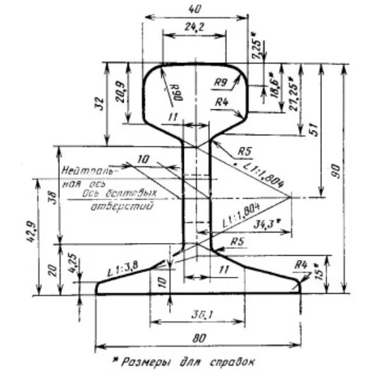 Ширина рельса р24. Накладка на рельс р24 чертеж. Рельс р18 чертеж. Рельс р18 Размеры. Сколько весит рельсы жд