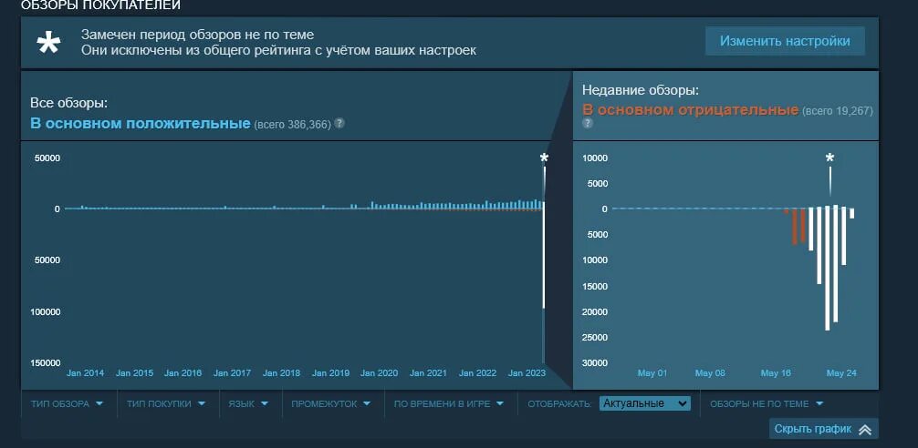 Исключен из рейтинга. Исключен из рейтинга
