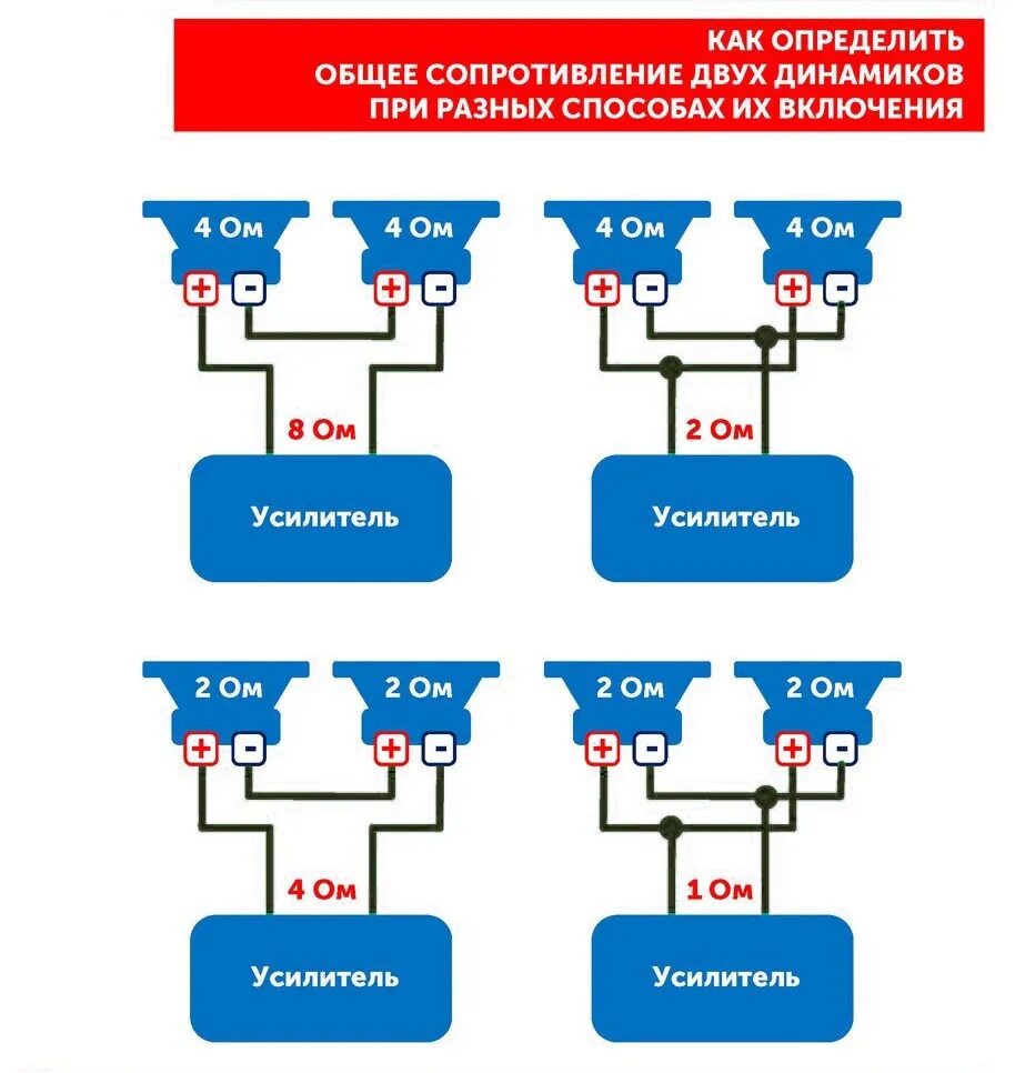 Схема подключения 2 динамиков к усилителю. Схема подключения 3 пар динамиков к 2 канальному усилителю. Схема подключения 3 пары динамиков. Схема подключения 4 динамиков на 2 канальный усилитель.