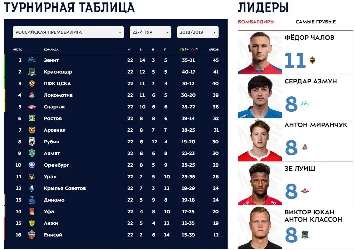 Российская лига по футболу матчи