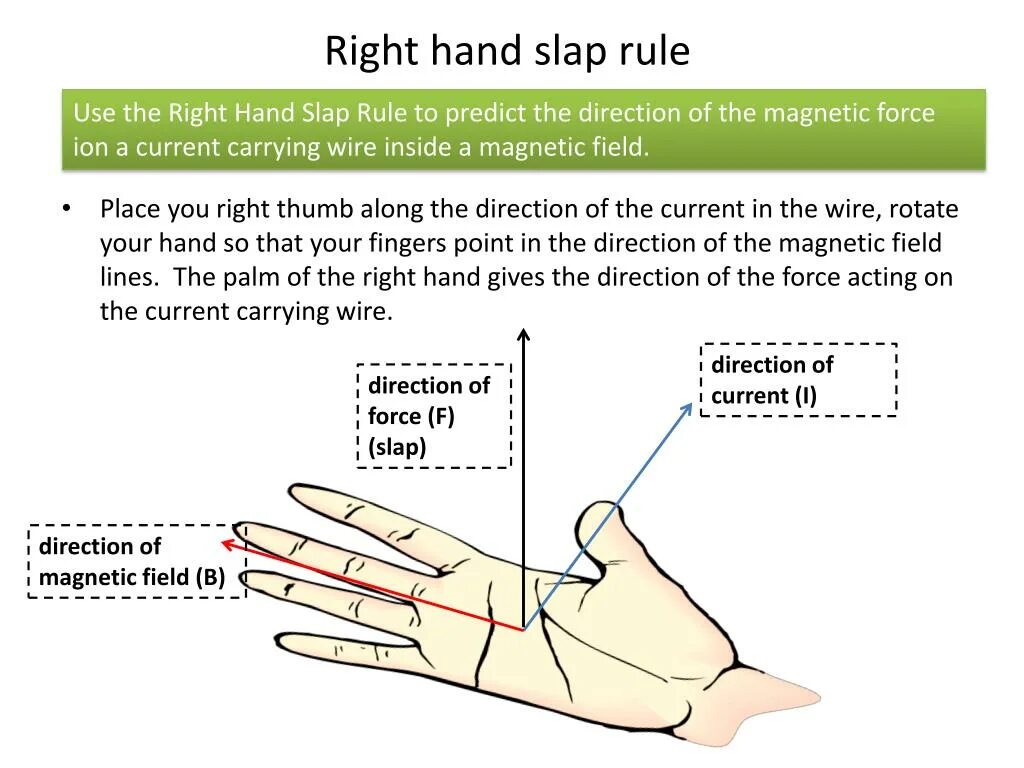 Right hand Rule. Right hand Rule moment. Right hand Rule for Magnetic field. Hand правило.