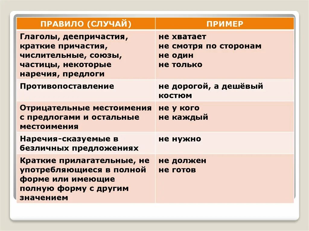 Предложение глагол местоимение наречие предлог частица. Причастие наречие примеры. Наречие и краткое Причастие. Кратике причастия и наречия. Причастия деепричастия наречия примеры.