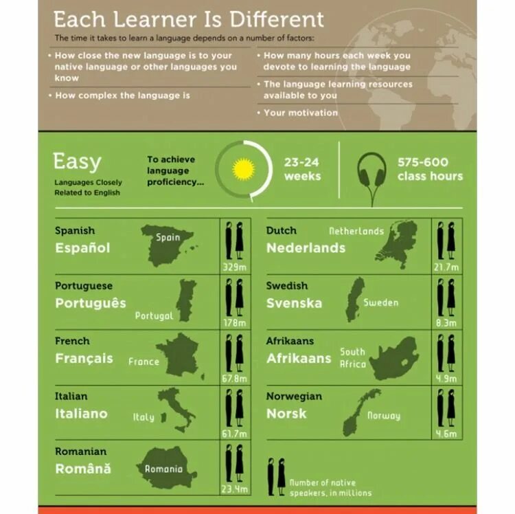 Your native language. Hardest languages to learn. hardest languages to learn for english. инфографика язык. the most difficult languages in the world.