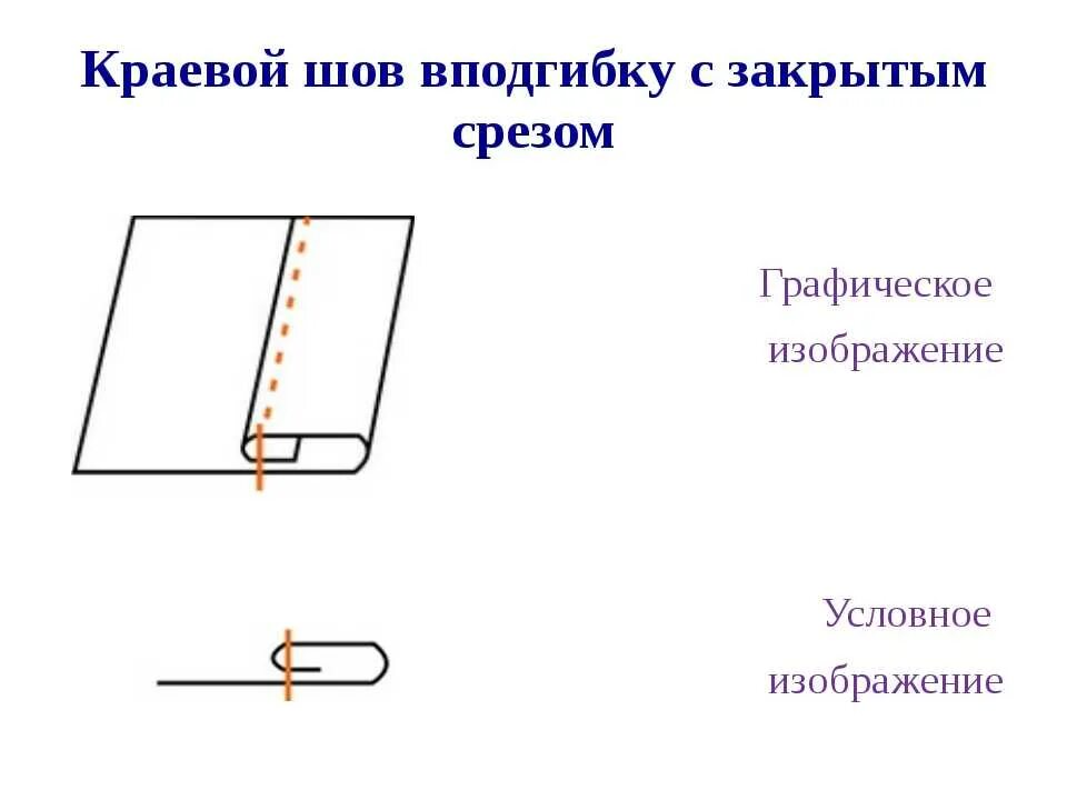 Закрытый шов вподгибку с закрытым срезом. Шов в подгибку с закрытым срезом схема. Изображение шва вподгибку с закрытым срезом. Шов с краевой закрытым срезом схема. Швы для фартука