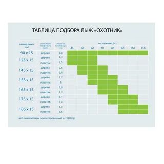 Весы лыжи