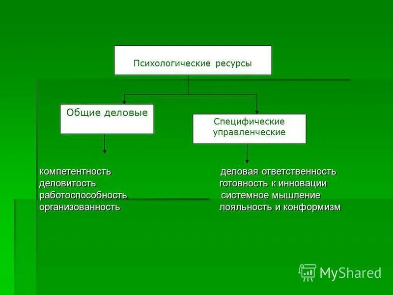 Ресурсный психолог. Психологический ресурс. Психологических ресурсов. Ресурсы в психологии. Личностные ресурсы.