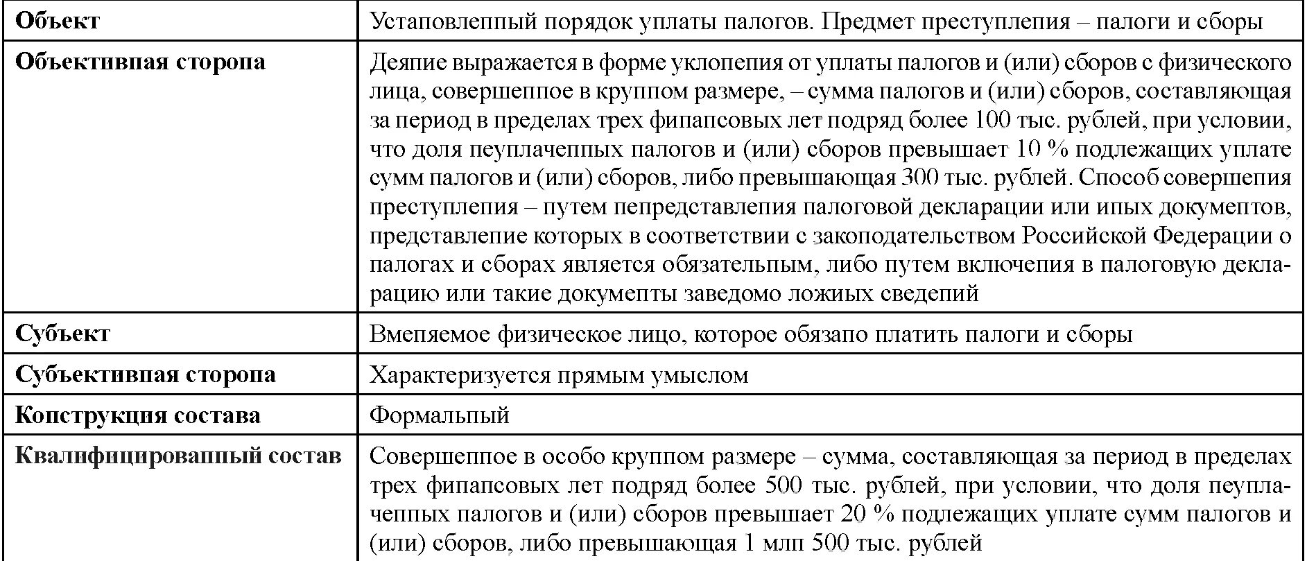 Ст 180 УК РФ. Ст 198 УК РФ. Ст 180 УК РФ состав преступления. Состав преступления по ст 198 УК РФ.