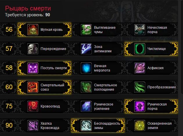 Вов 5.4 8. Таланты на рыцаря смерти в wow Пандария танк. ВОВ 3.3.5а рыцарь смерти Нечестивость ДД руны. ВОВ 3 3 5а таланты рыцаря смерти кровь. ВОВ таланты рыцарь смерти