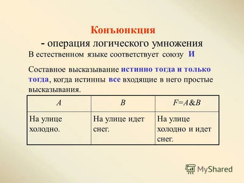 Операция логического умножения