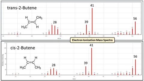 Mass spectrum of elementary particles
