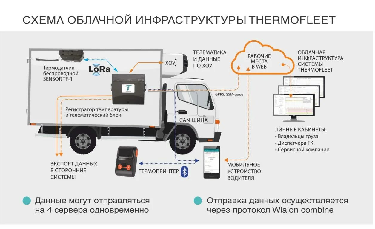 Пульт Carrier 33TA0001 Пульт для фанкойла