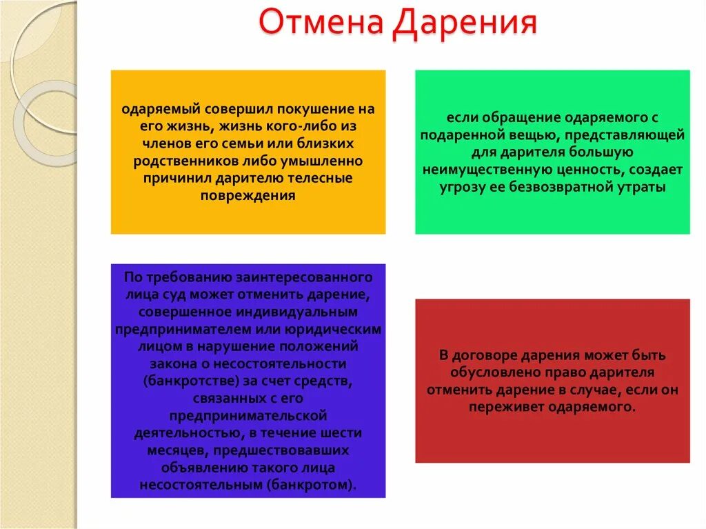 Можно ли дарственную. Отмена дарения. Основания отмены дарения. Случаи отмены договора дарения. Отменить договор дарения.