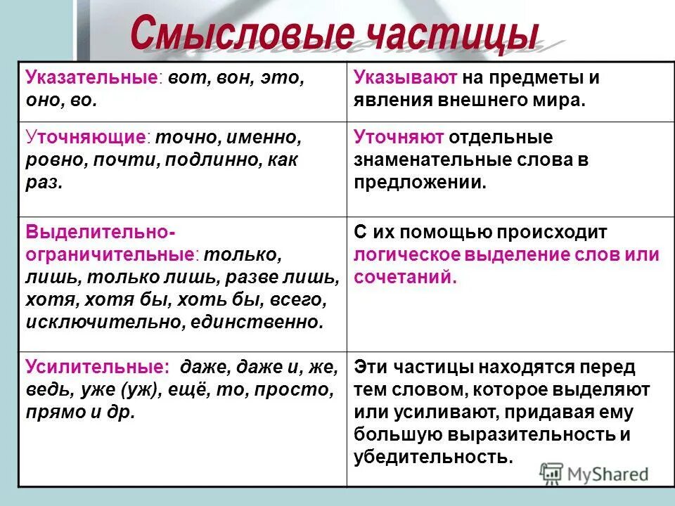 Предкть придеть примеры. Предать предложение. Прибывать в городе или пребывать. Избыточность кодов это. Составить словосочетания со словами.