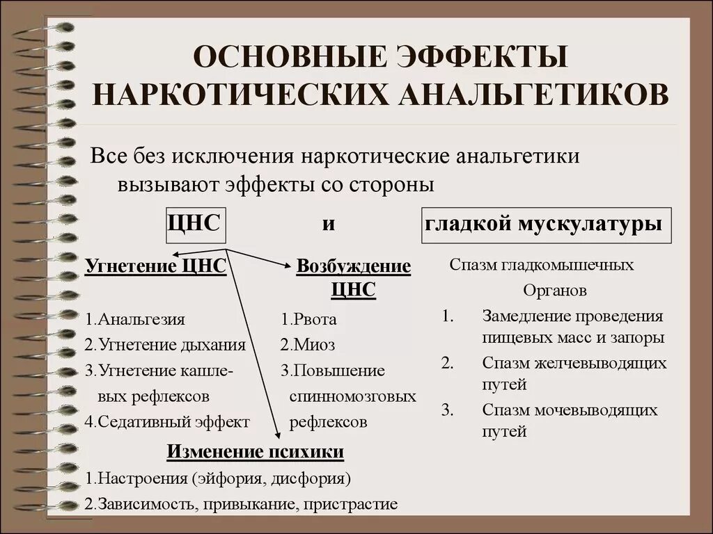 Анальгетики побочные. Препараты группы наркотических анальгетиков. Побочный эффект наркотических анальгетиков таблица. Основные фармакологические свойства наркотических анальгетиков. Перечислите препараты наркотических анальгетиков.