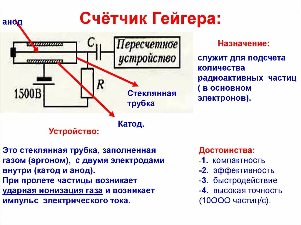 Счетчики Гейгера-Мюллера (бета-, гамма- излучения). Счетчик Гейгера радиация. Счетчик радиации Гейгера электросхема. Счетчик Гейгера вид детектора физика.