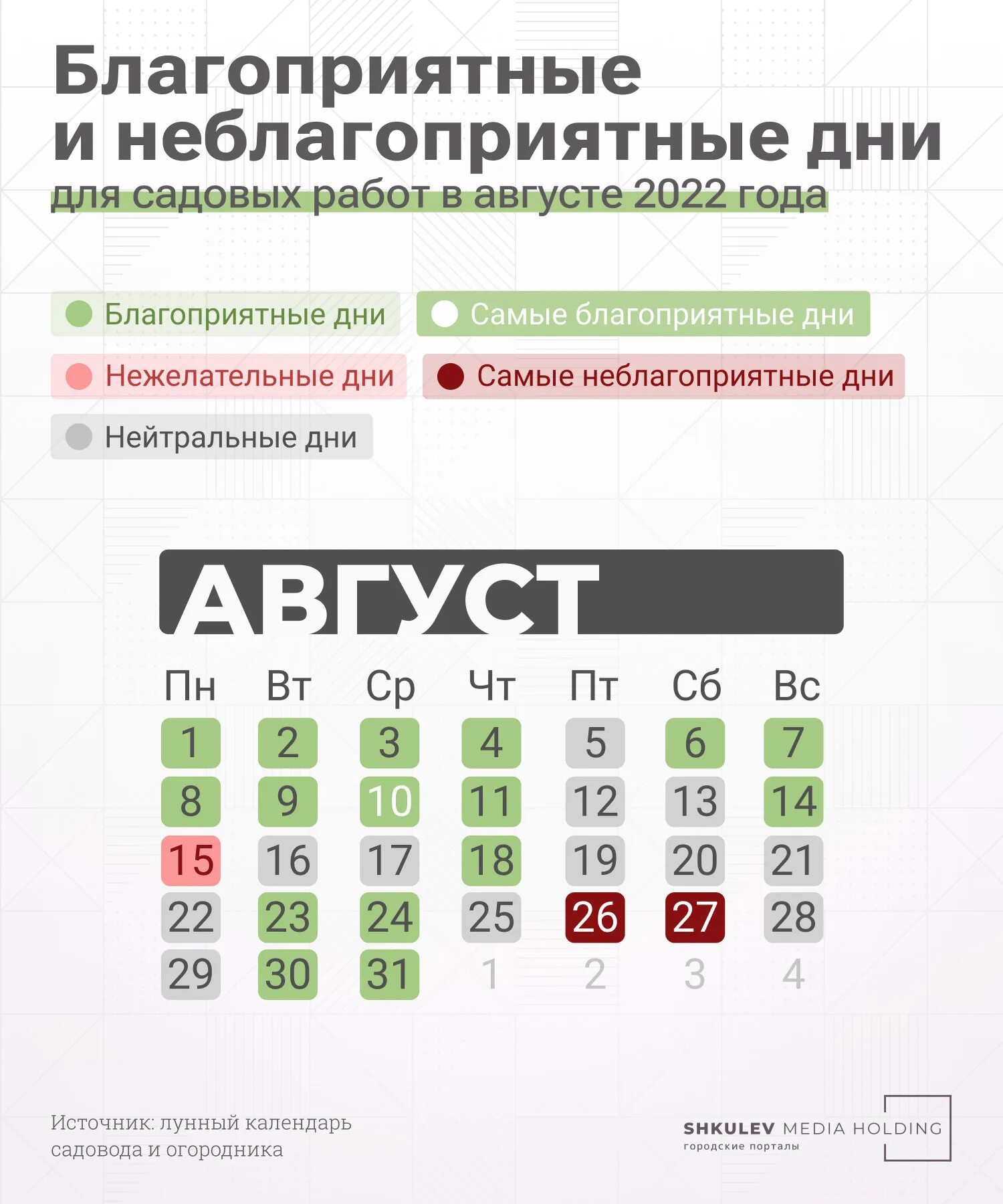 Что сдаем в августе 2025
