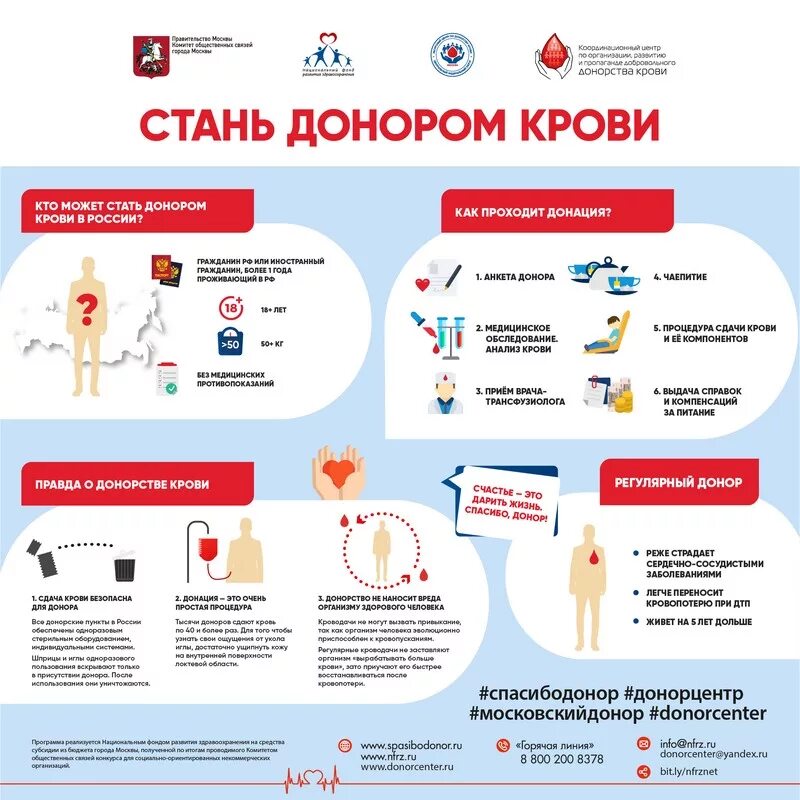 Возраст донора для сдачи