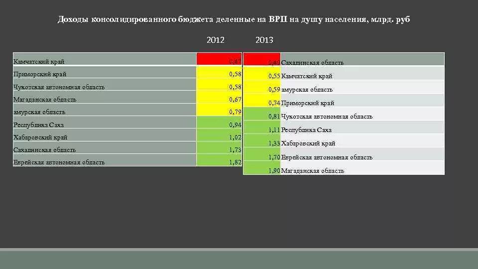 Врп забайкальского края