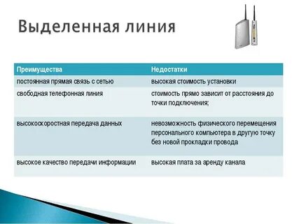 Преимущества беспроводной сети