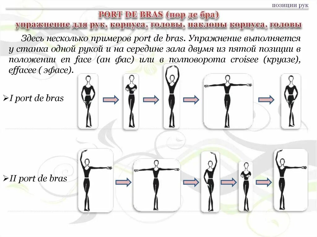 Вторая позиция рук. Позиции рук в классическом танце. Классические позиции рук и ног. Позиции рук и ног в классическом танце. Положение корпуса в классическом танце.