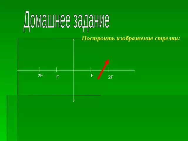 Изображения даваемые линзой 8