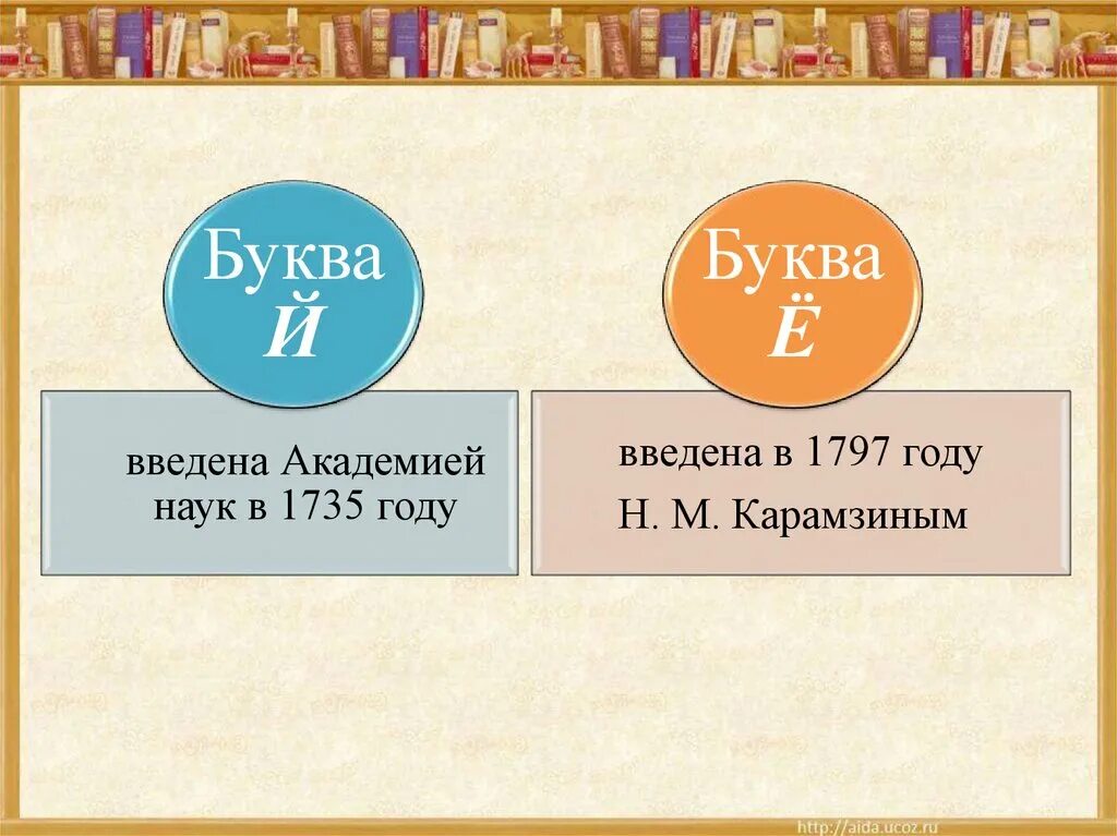 Утерянные буквы русского алфавита. Презентация утерянные буквы русского алфавита. Проект утерянные буквы русского алфавита. Утерянные буквы русского языка алфавит. Затерянные буквы