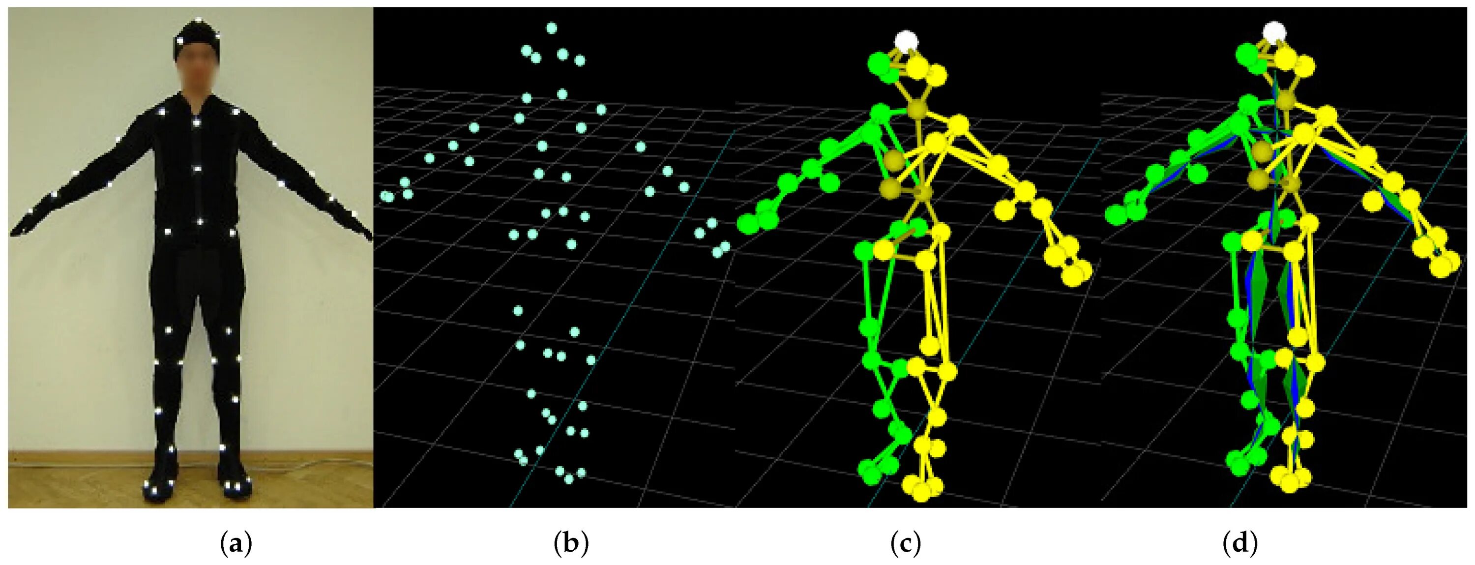 Захват анимации. Маркерная система Motion capture. Захват движения Motion capture. Motion capture мультипликация. Технология захвата движения Motion capture витуберы.