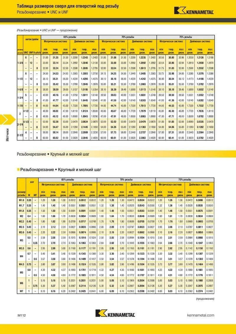 Диаметр отверстий под метрическую резьбу. Таблица размеров отверстий для нарезки резьбы. Размер сверла под резьбу таблица. Таблица диаметров сверл для отверстий. Таблица отверстий по сверлению по резьбе.