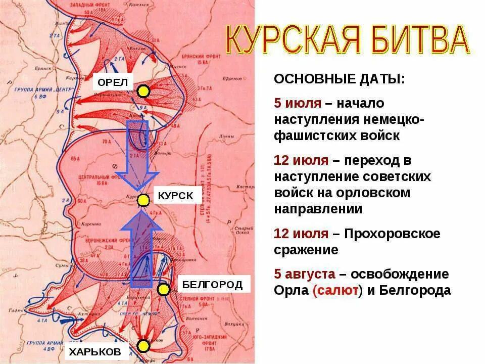 Летнее наступление