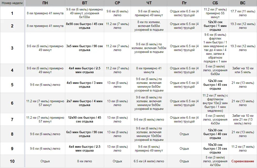На сколько часов рассчитана программа каждого марафона. Подготовка к полумарафону план тренировок на 10 недель. План тренировок полумарафон 8 недель. План тренировок к марафону на 3 месяца. План подготовки к полумарафону за 3 месяца.