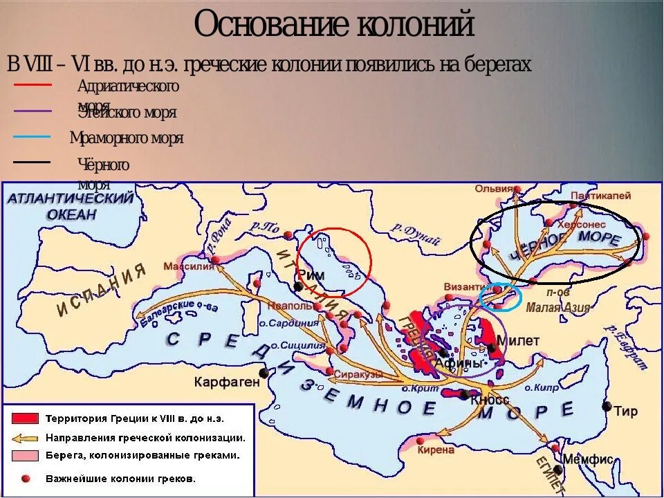 3 направления колонизации