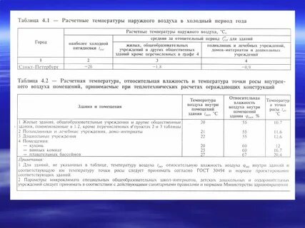 Расчетная среднесуточная температура воздуха в помещении