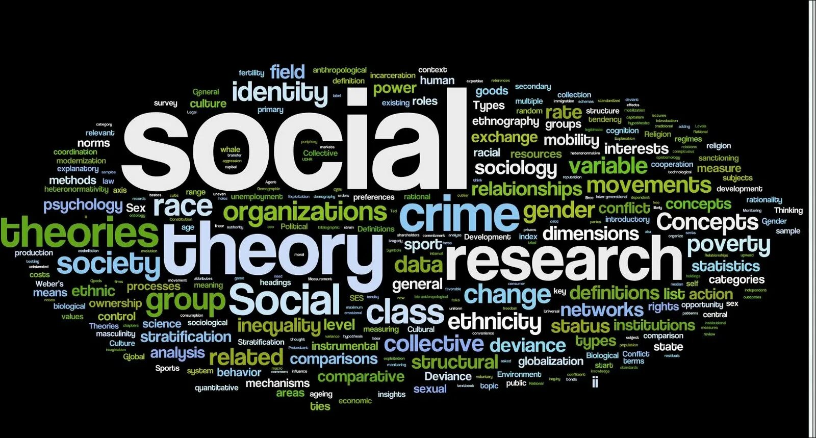 Социология. Definition картинка. Social Theory. Социология картинки. Group definition
