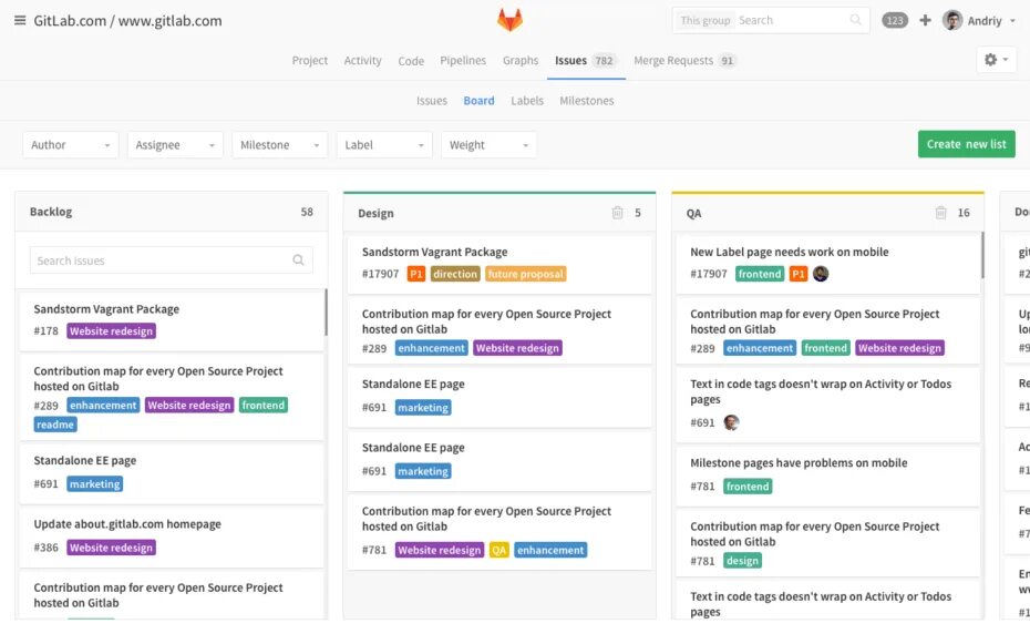 Работа с gitlab. Доска gitlab. gitlab issue. gitlab tasks. gitlab project management.