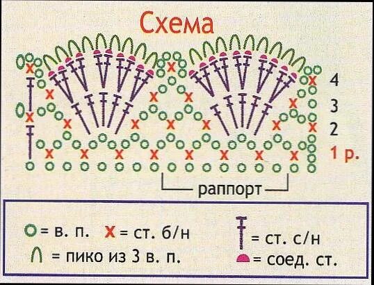 Рюши крючком. Вязание крючком рюши схемы. Схемы оборок крючком. Рюши крючком схемы. Схема рюш