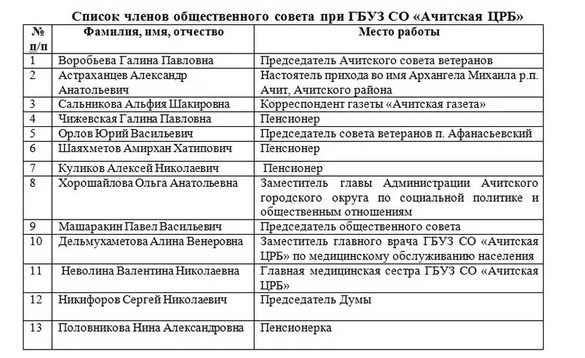 Ачитская црб официальный сайт. Ачит црб. П. Ачитская црб. Ачитская црб.
