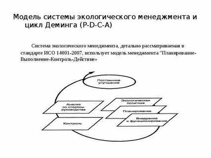 Система экологического менеджмента это