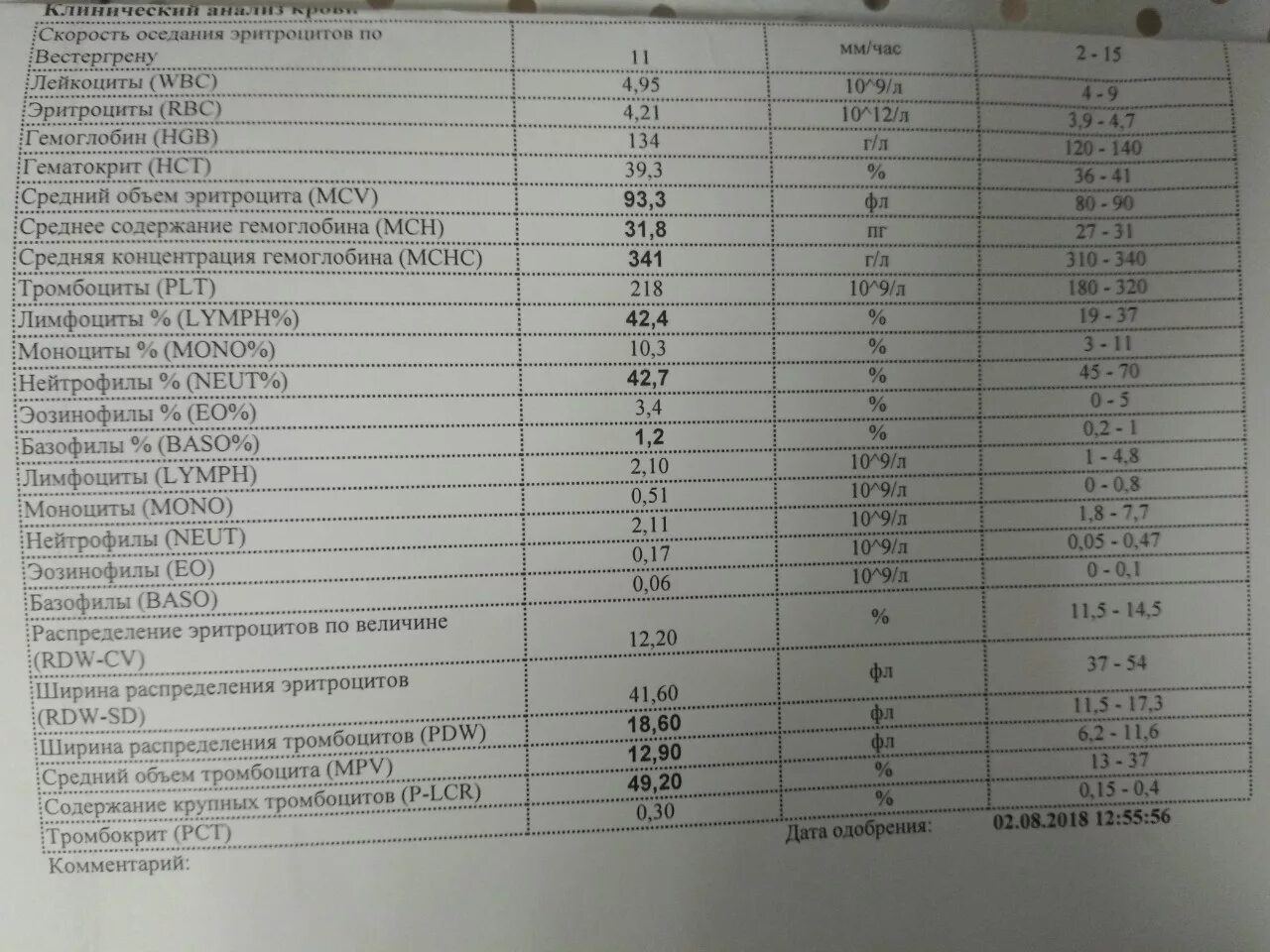 Анализ крови соэ 40. СОЭ метод Вестергрена норма у детей. СОЭ-2т21. СОЭ по Вестергрену 23. Нормы СОЭ по Вестергрену и Панченкову.