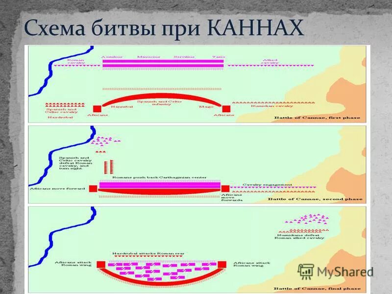 Битва при каннах дата