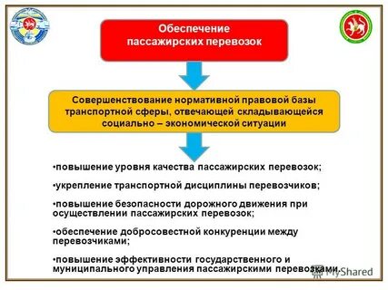 Совершенствование нормативной
