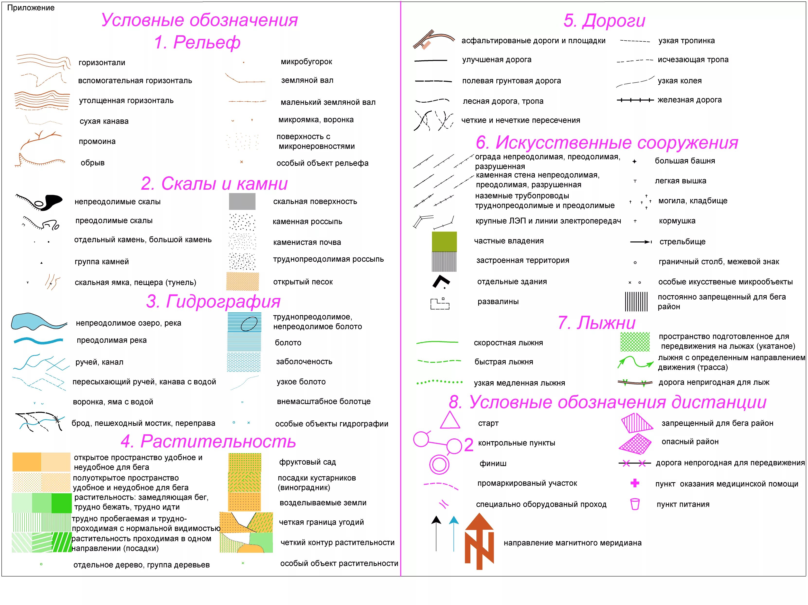 Условные обозначения рельефа. Условные обозначения рельефа на топографических картах. Топографические условные знаки рельеф. Спортивные топографические знаки. Форма рельефа условный знак