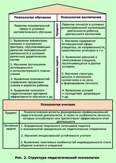 3 задачи педагогической психологии