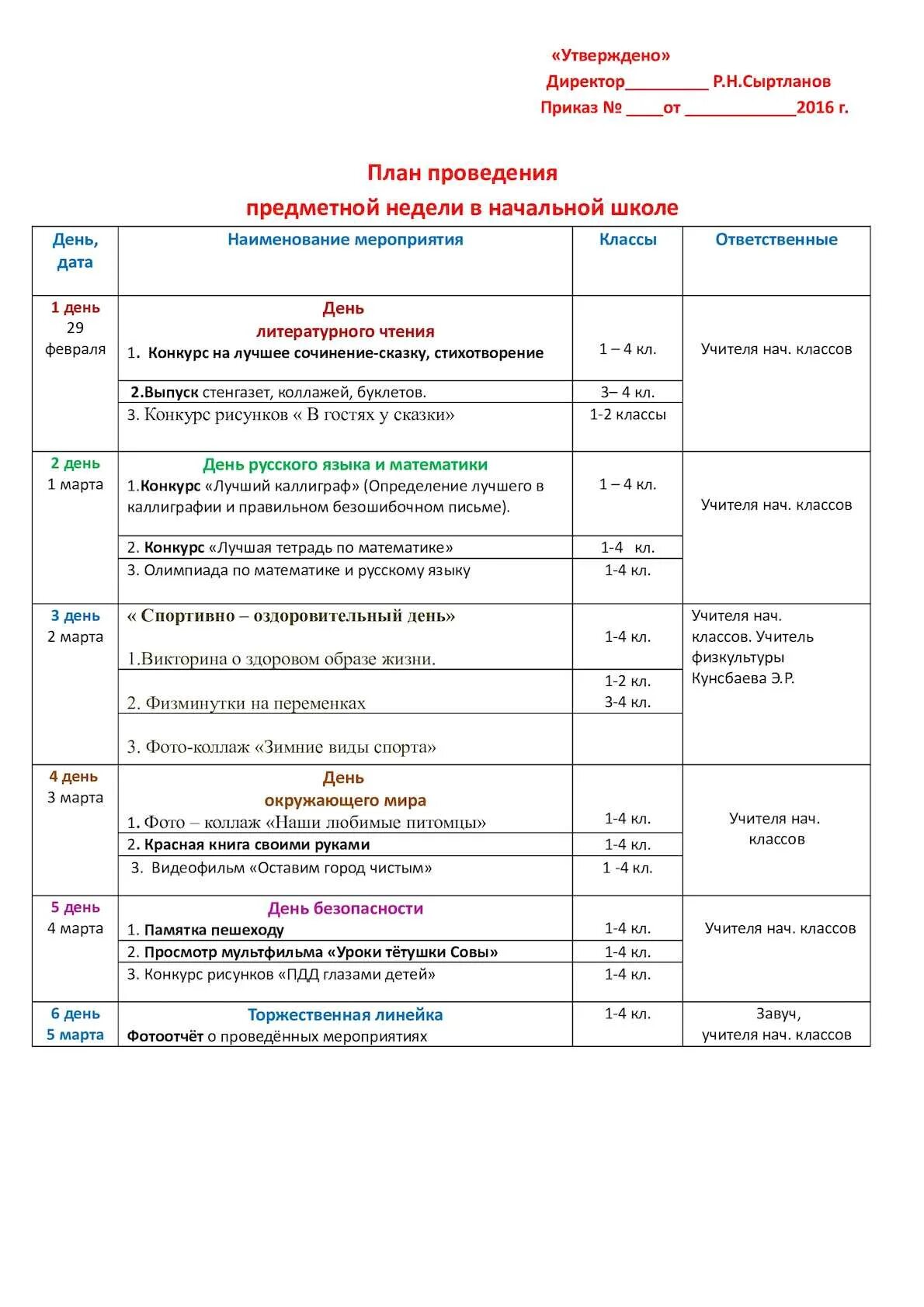 Мероприятия недели литературы в школе. Неделя начальных классов план проведения. План проведения предметной недели в начальной школе. Предметная неделя в начальной школе план проведения и мероприятия. План мероприятий в начальной школе.