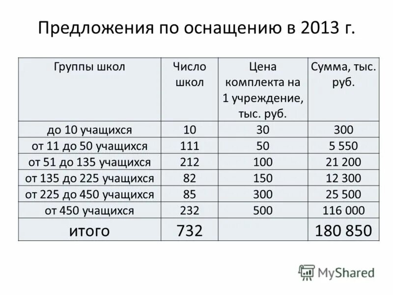 15 тыс сумм в рублях