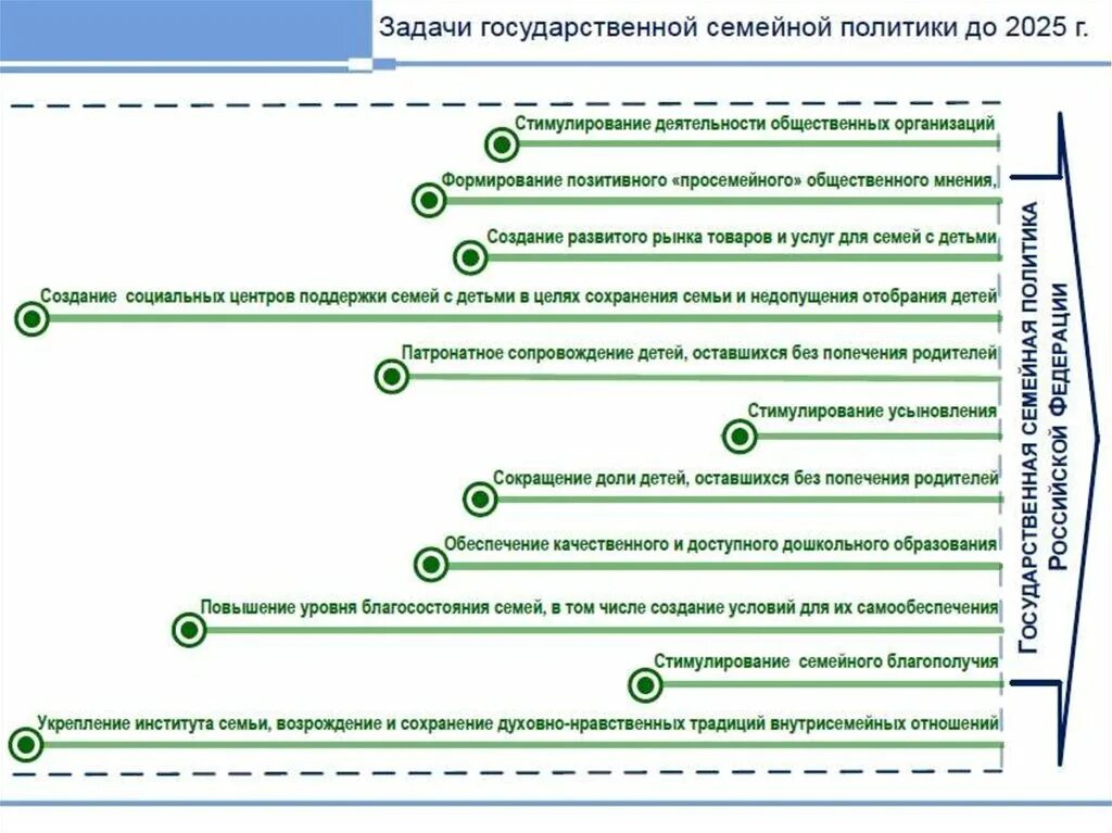 Обеспечение государственной поддержки института семьи. Задачи семейной политики. Государственной семейной политики. Государственная семейная политика задачи. Цели государственной семейной политики.