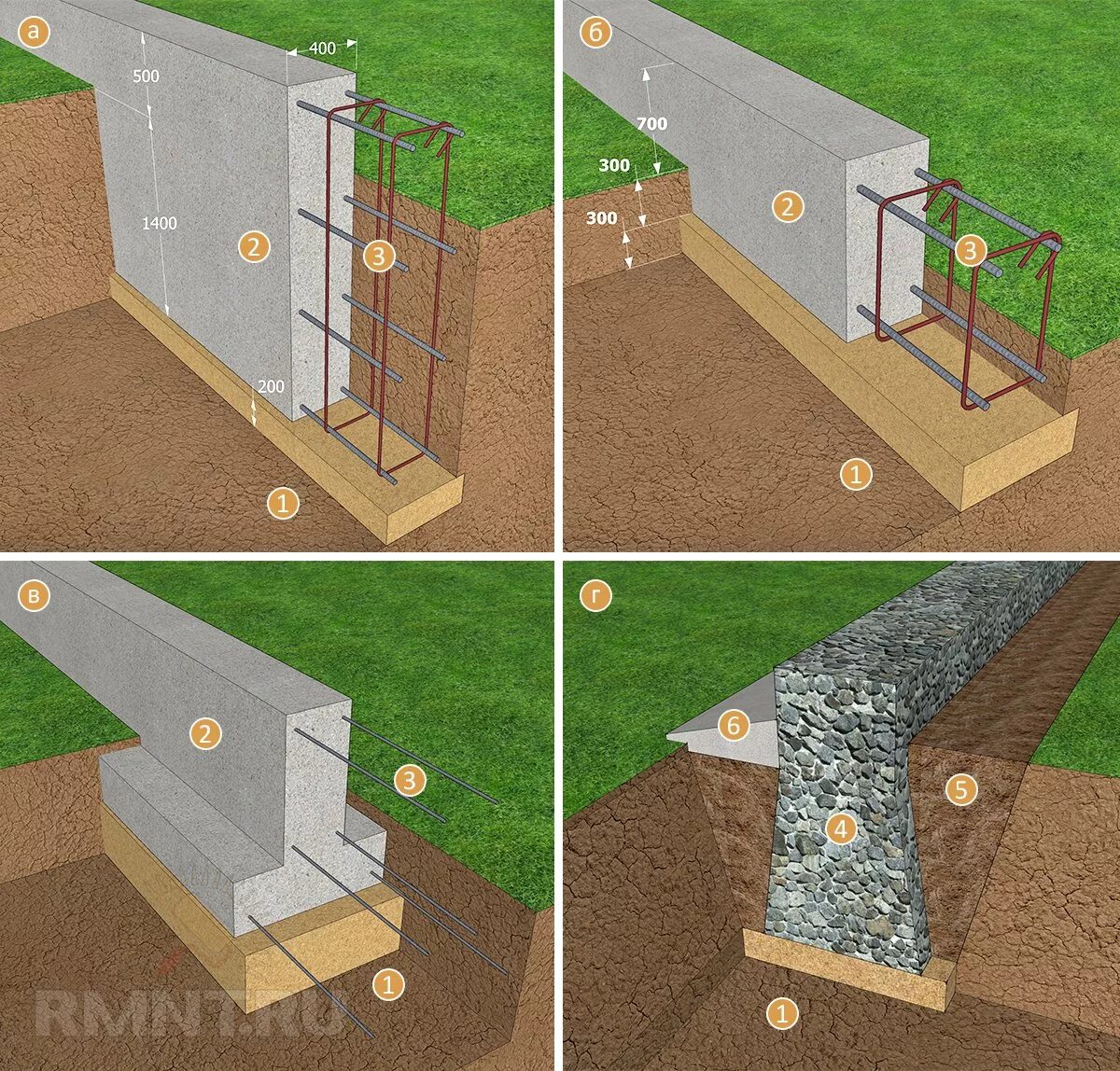 Фундамент видео инструкция. Мелкозаглубленный ленточный фундамент. Малозаглубленные ленточные фундаменты. Ленточный т образный мелкозаглубленный фундамент. Мелкозаглубленный столбчатый фундамент.