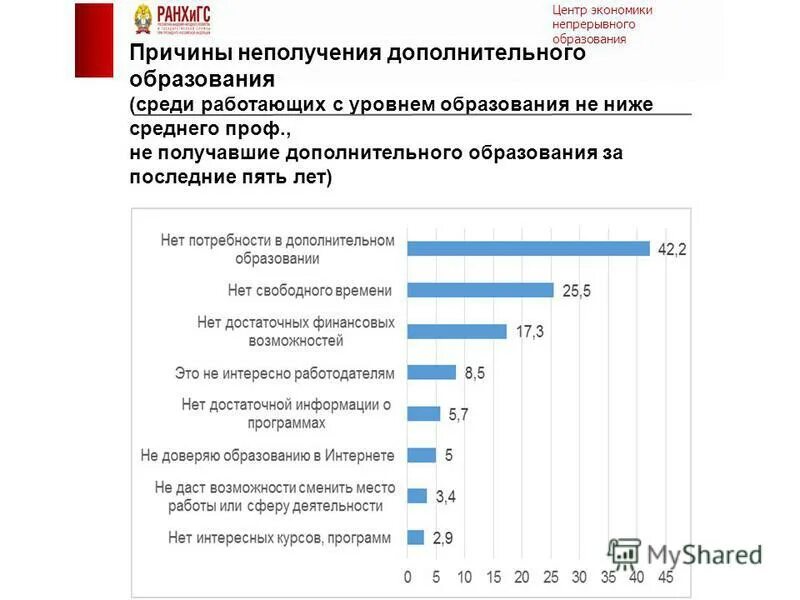 не ниже среднего профессионального. образование не ниже среднего. квалификационные требования к руководителю. студенты на практике на предприятии. рабочие профессии картинки.